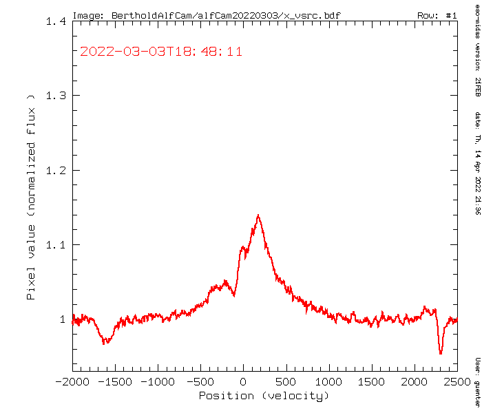 H alpha in March 2022
