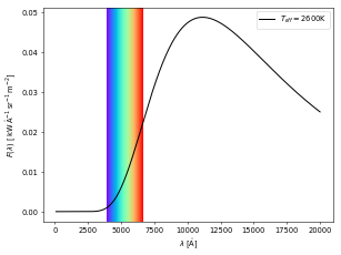 Black body spectrum at 2600K