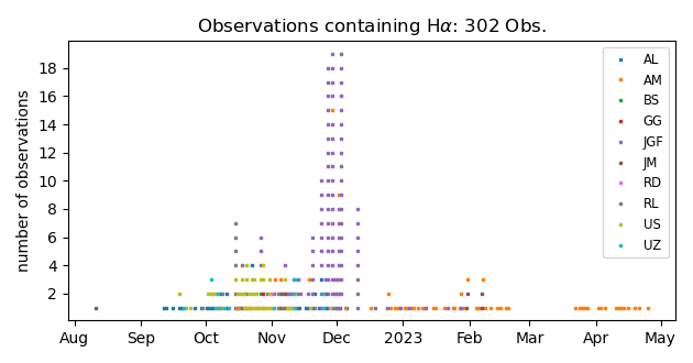 Calendar of the campaign
