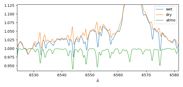 Result leaving lambda scale
												untouched