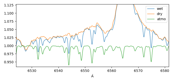 Result transforming original
												wavelength scale