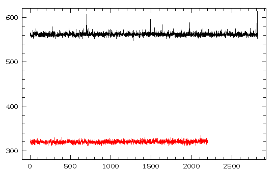 single column from each bias