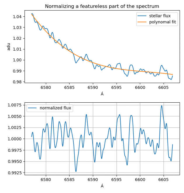 polinomal fit, normalized spectrum