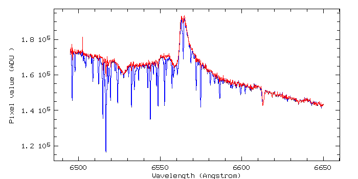 original and dried spectrum